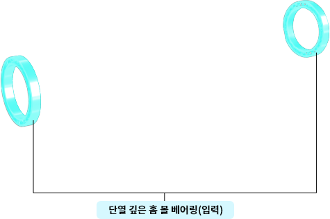단열 깊은 홈 볼 베어링(입력)
