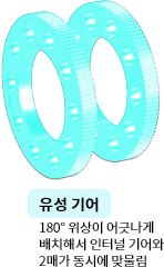 유성 기어(2매)