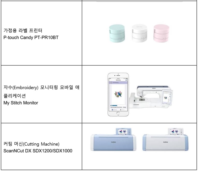 굿 디자인 어워드 2019 수상작