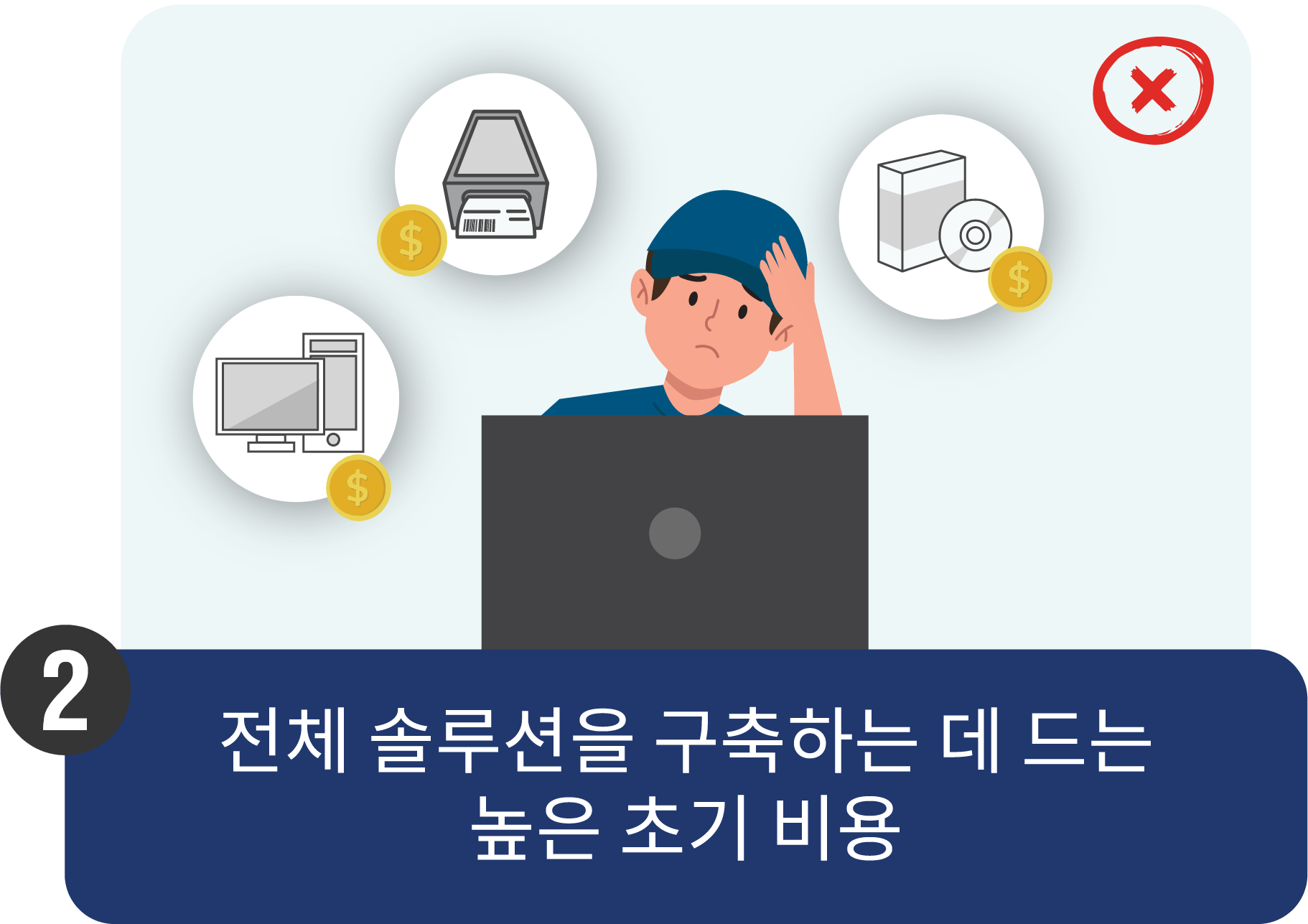 2 High initial cost to buy a comprehensive solution