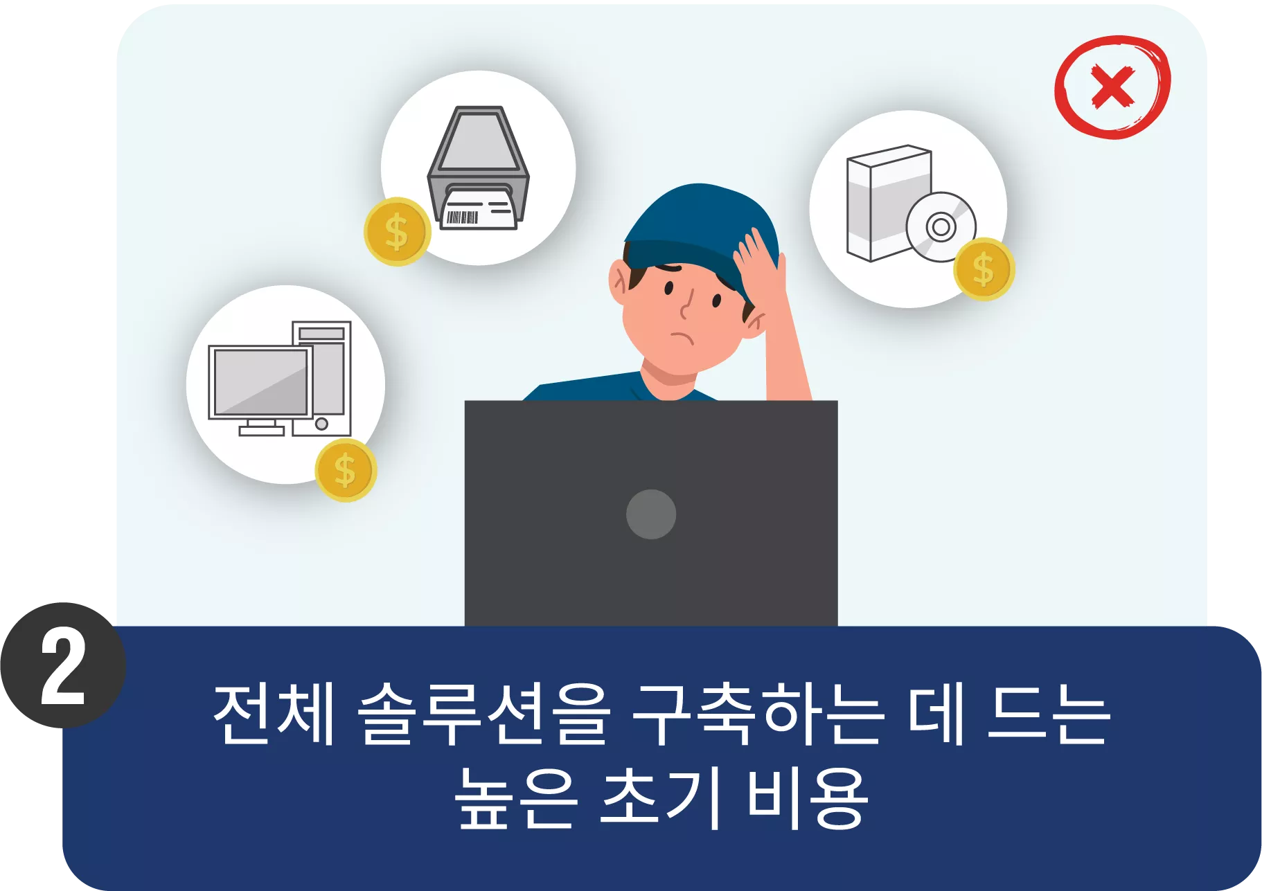 2 High initial cost to buy a comprehensive solution