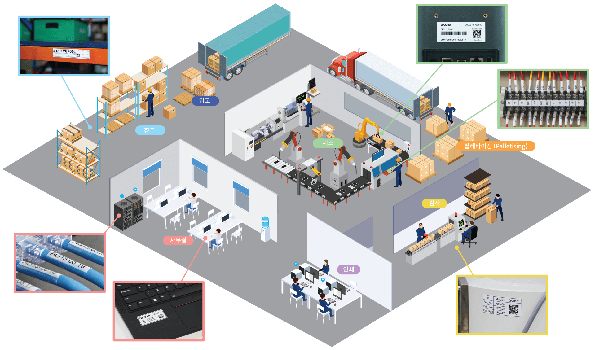 Factory Map_Durable Laminated Label Page