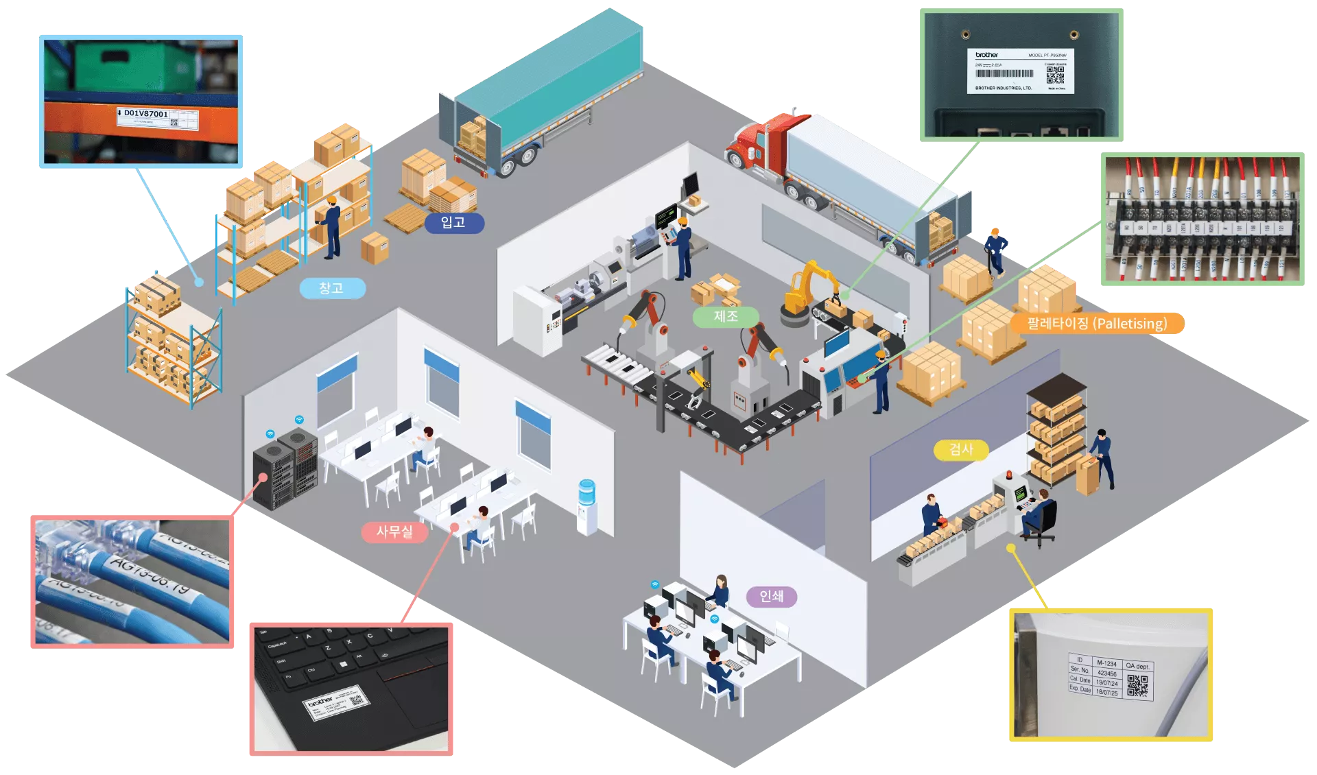 Factory Map_Durable Laminated Label Page