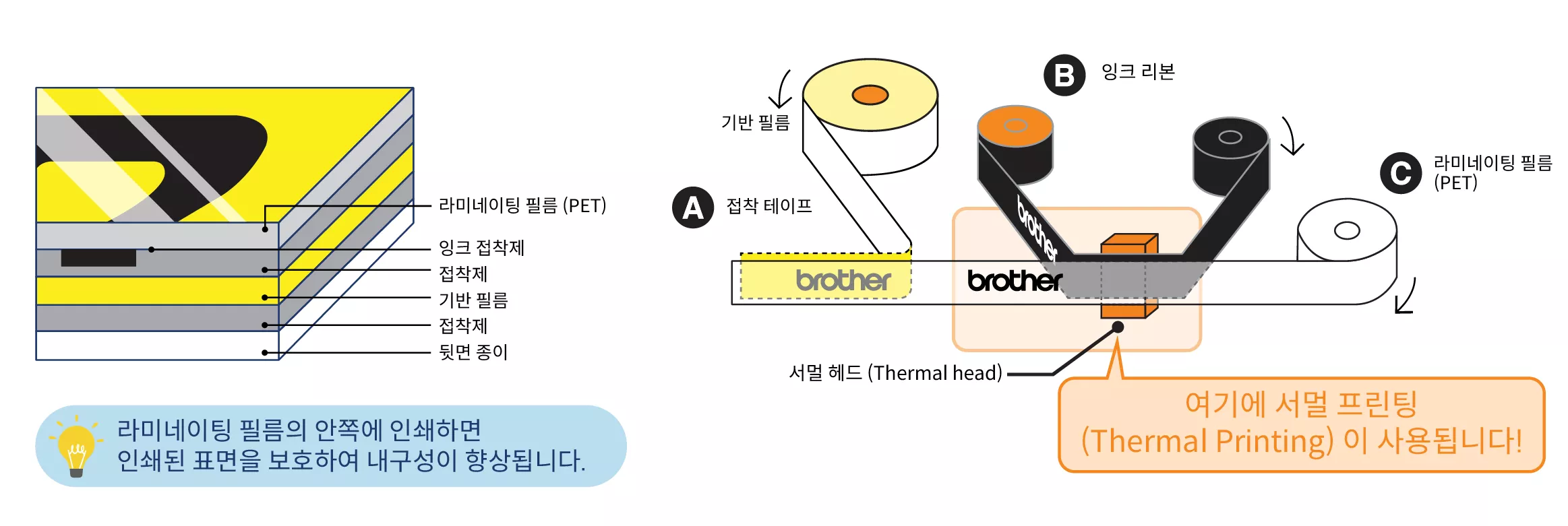 Auto Lamination Diagram highres