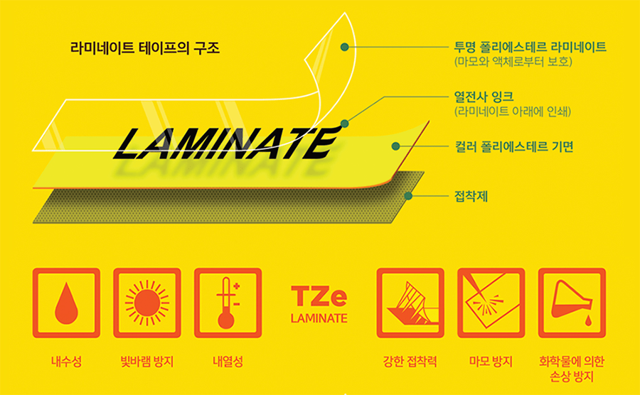 Laminate Label Layers