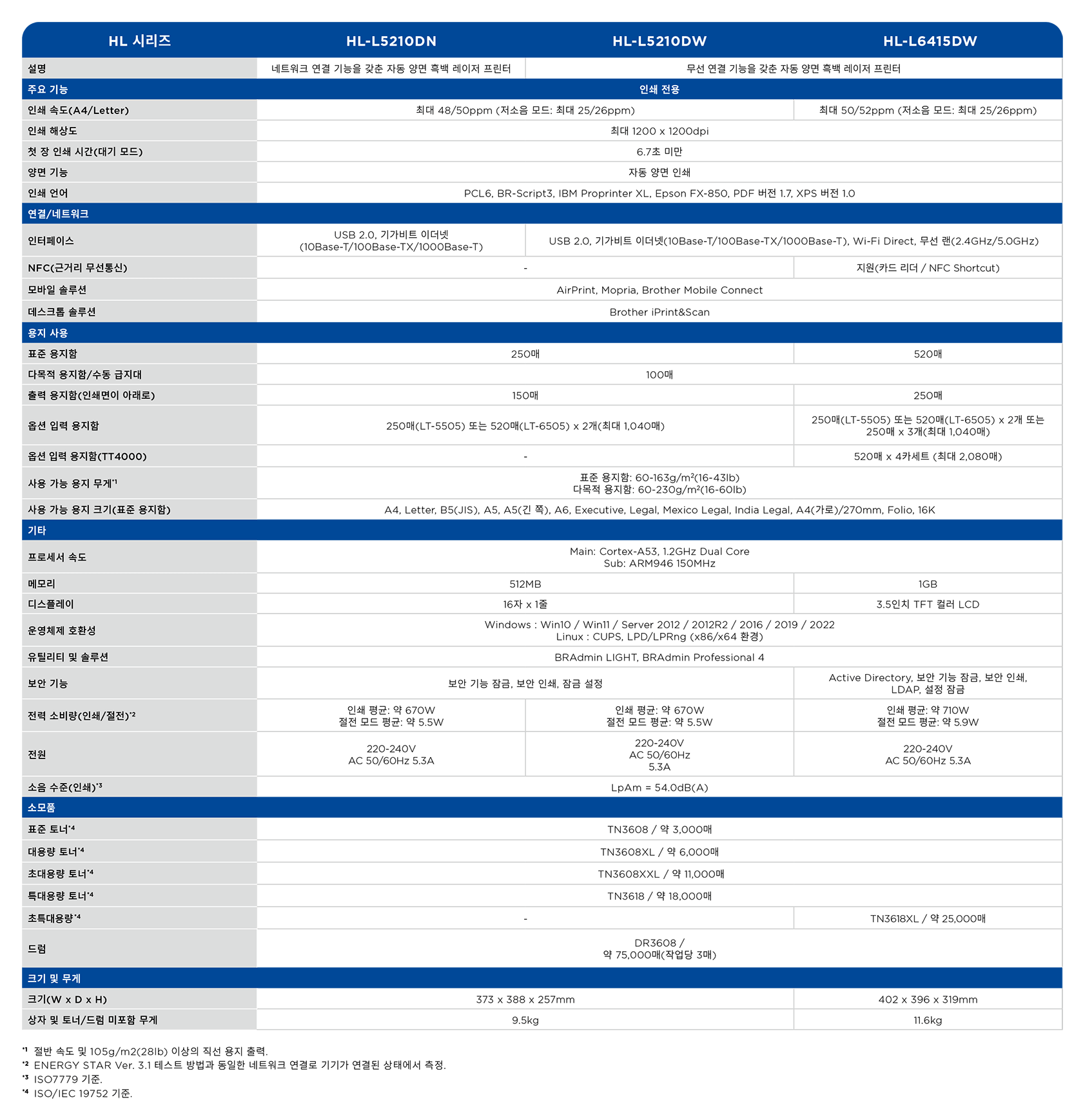 HL-table