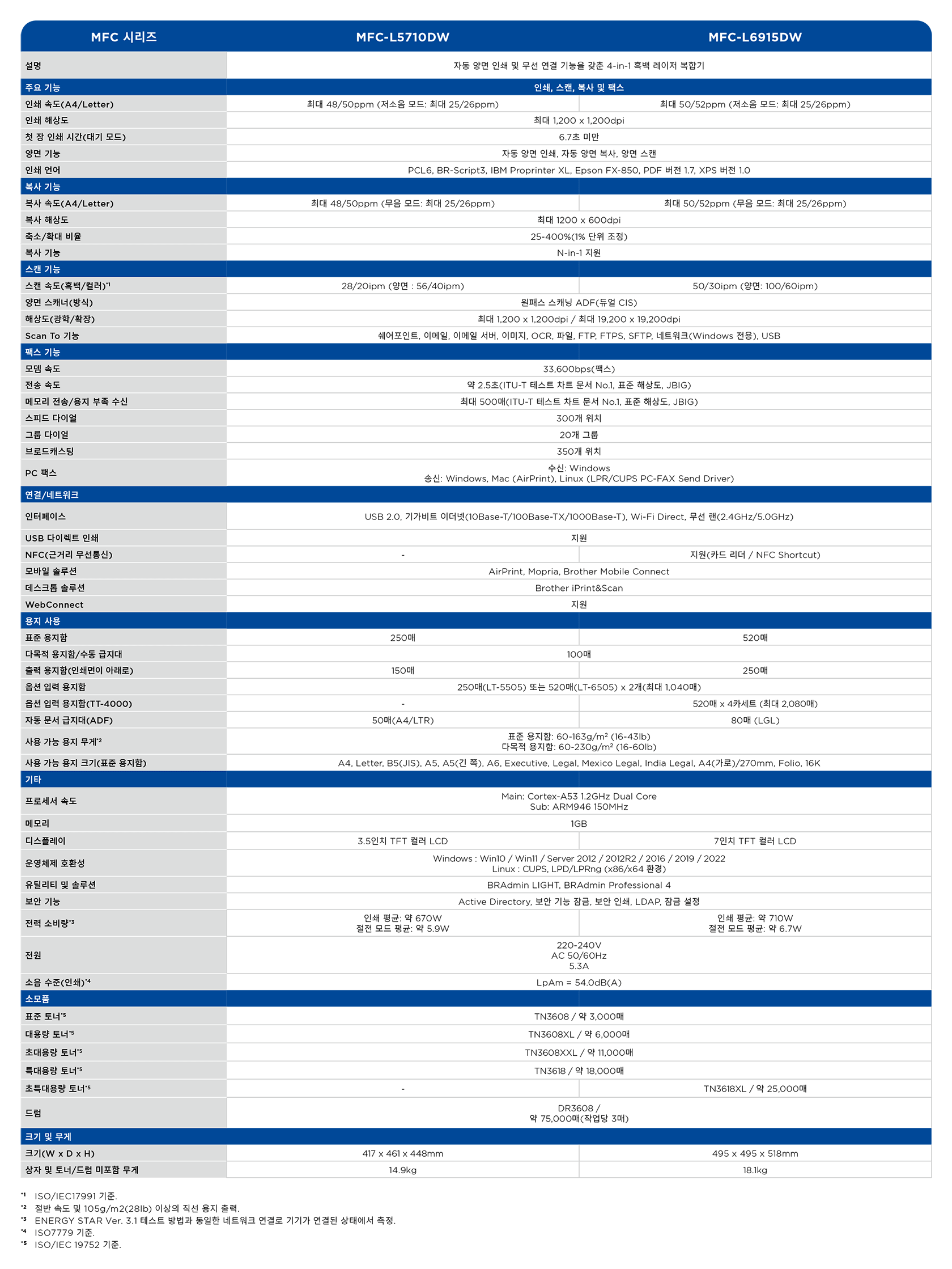 MFC-table